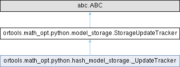 Google OR-Tools: ortools.math_opt.python.model_storage ...